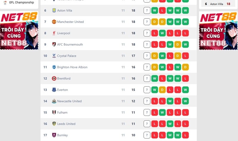 Chúng tôi cập nhật dữ liệu về BXH của đa dạng các giải đấu lớn nhỏ